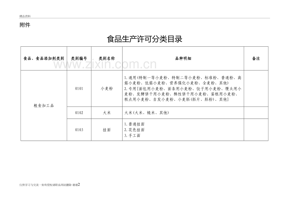 33大类食品分类表知识讲解.doc_第2页