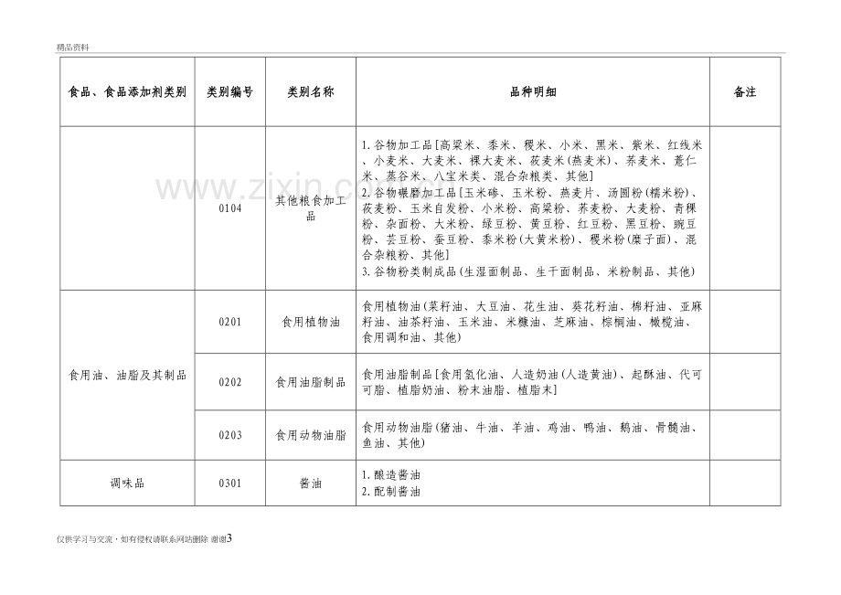 33大类食品分类表知识讲解.doc_第3页