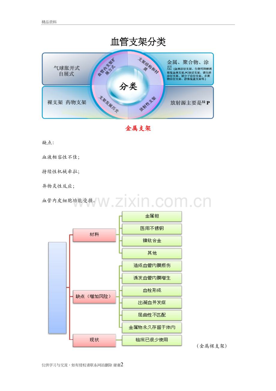 血管支架分类培训讲学.doc_第2页