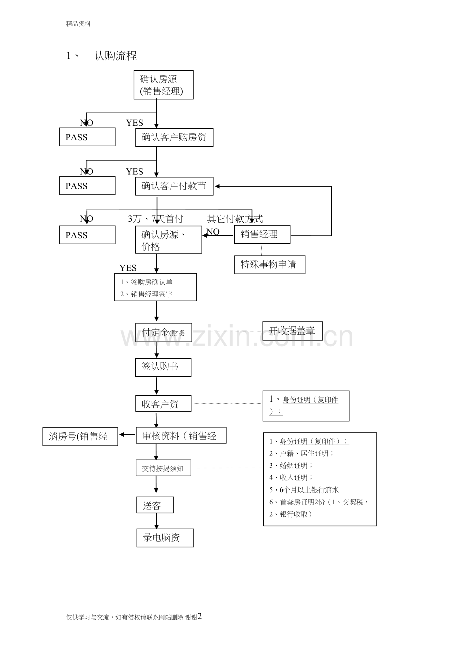 房地产案场销售流程图教程文件.doc_第2页