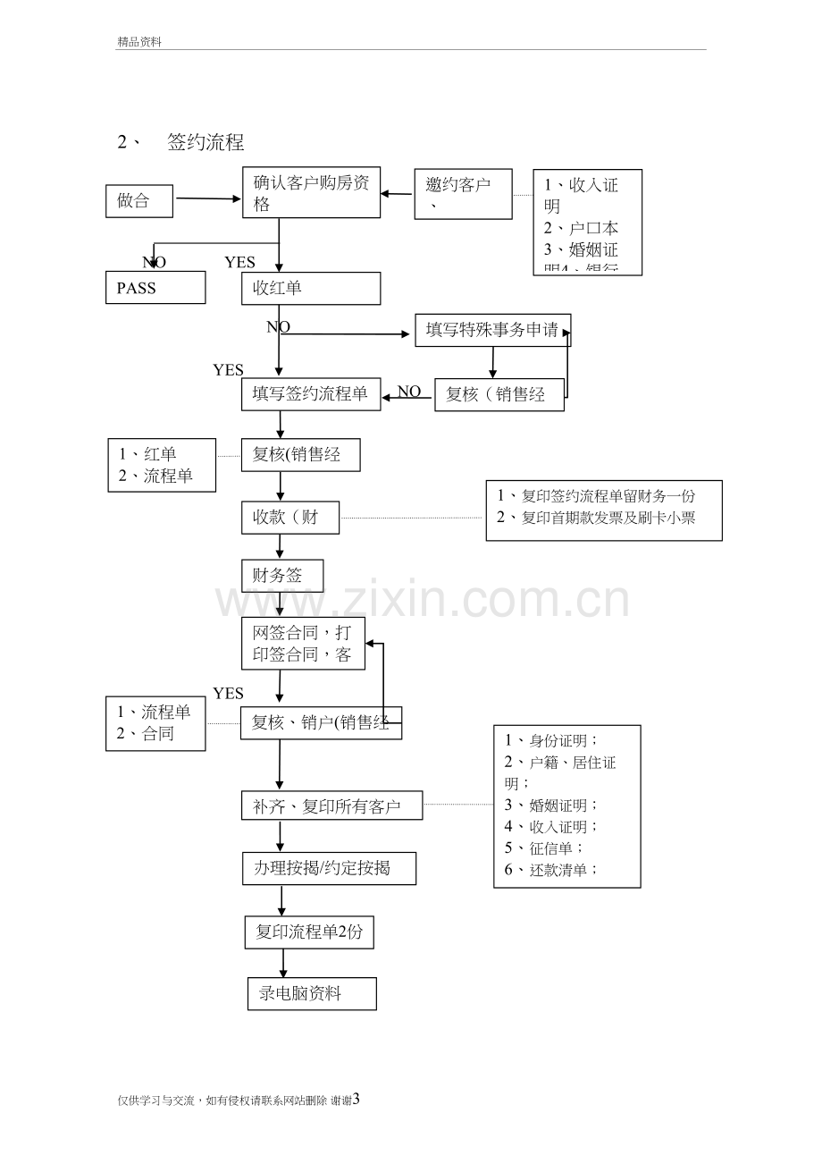 房地产案场销售流程图教程文件.doc_第3页