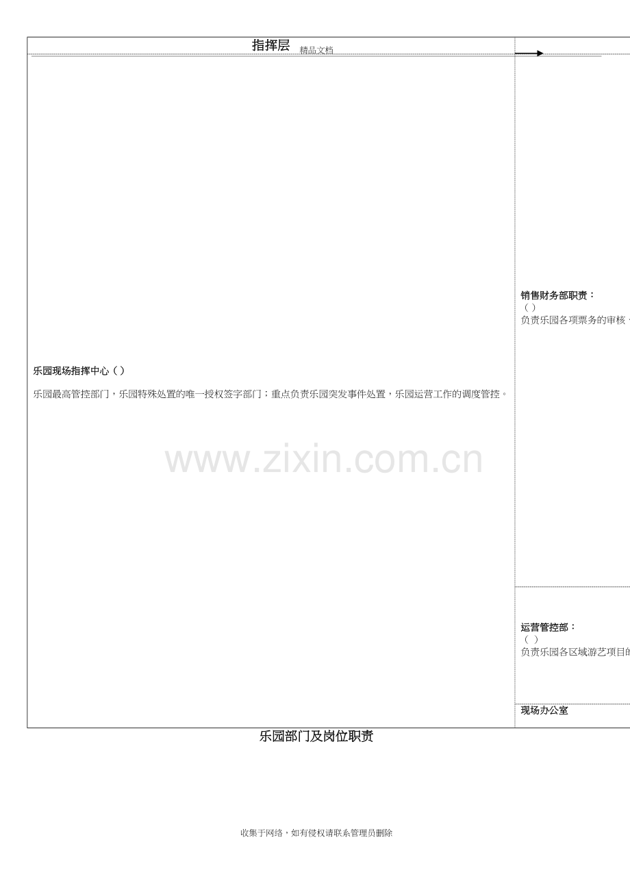 乐园部门岗位职责讲解学习.doc_第2页