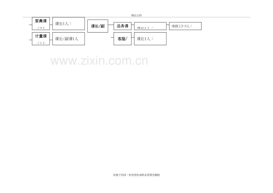 永辉超市门店组织架构讲课讲稿.doc_第3页