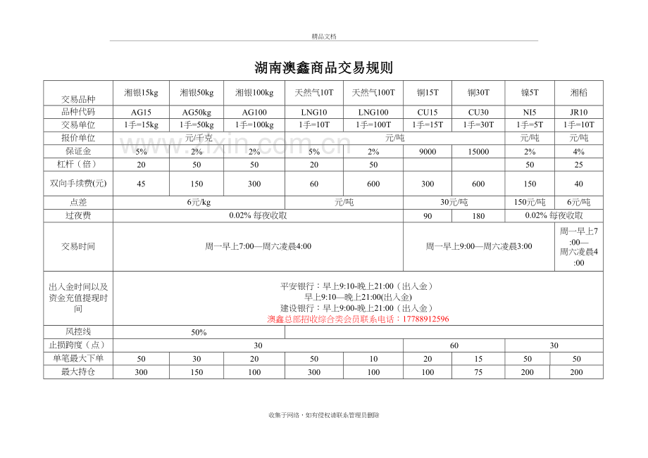 湖南澳鑫商品交易市场产品合约汇总说课材料.doc_第2页