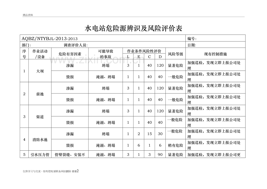 水电站危险源辨识与风险评价表复习课程.doc_第2页