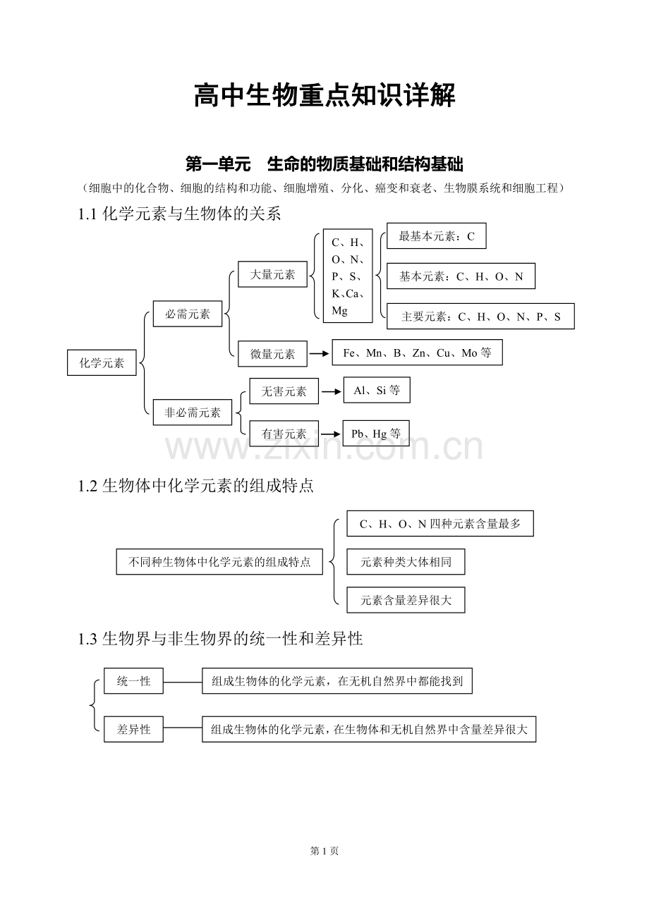 高中生物图表知识框架复习过程.doc_第1页