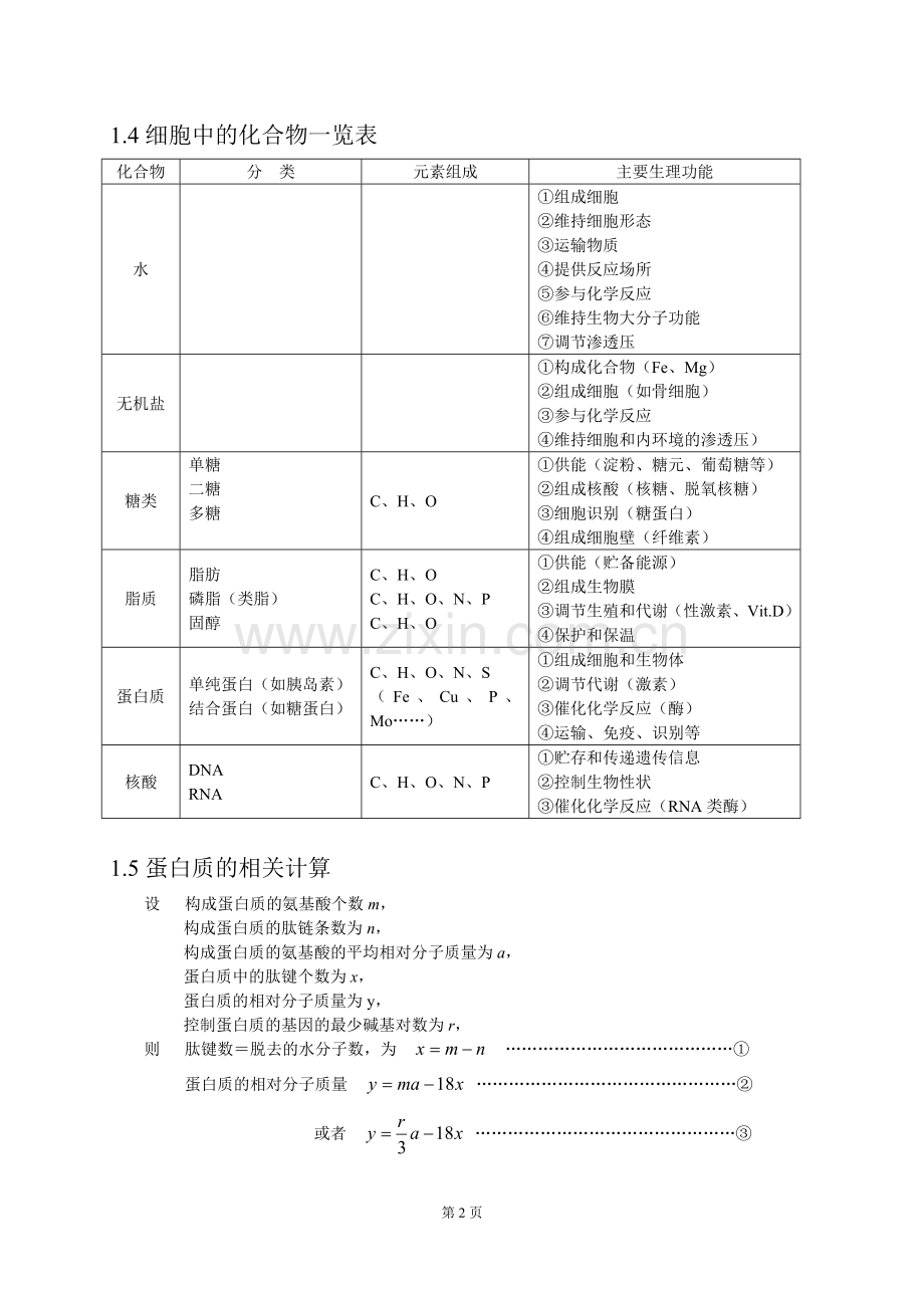 高中生物图表知识框架复习过程.doc_第2页