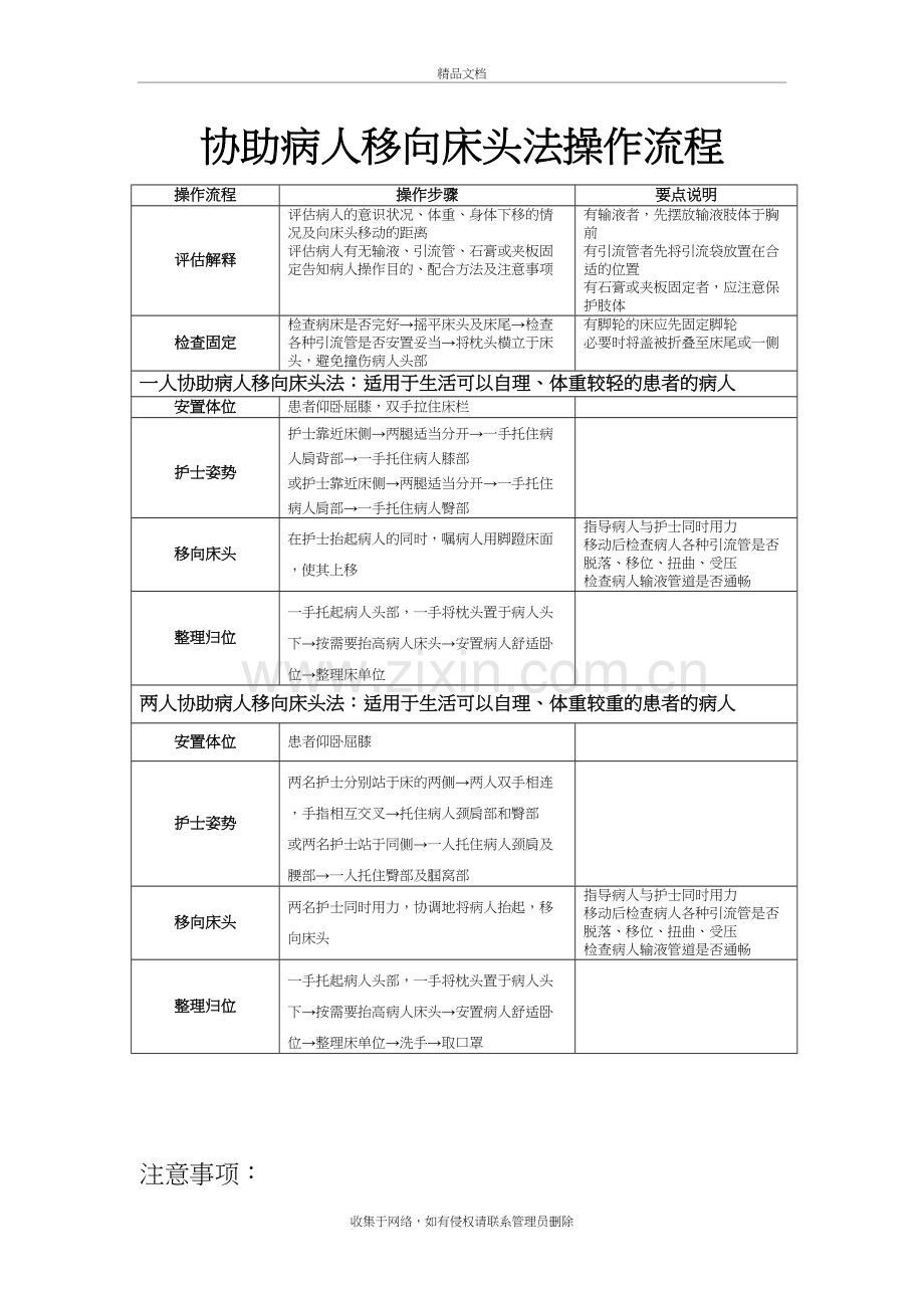 协助病人移向床头法操作流程培训资料.doc_第2页