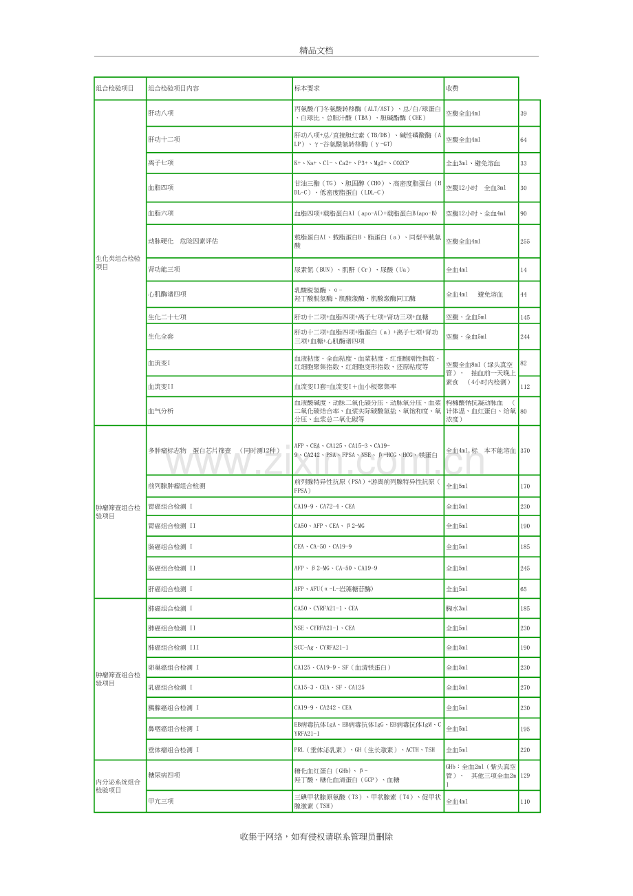 常用检验组合说课材料.doc_第2页