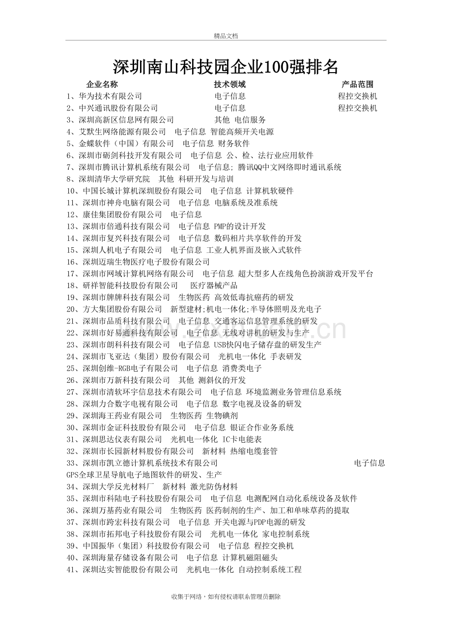 深圳南山科技园企业100强企业排名资料讲解.doc_第2页