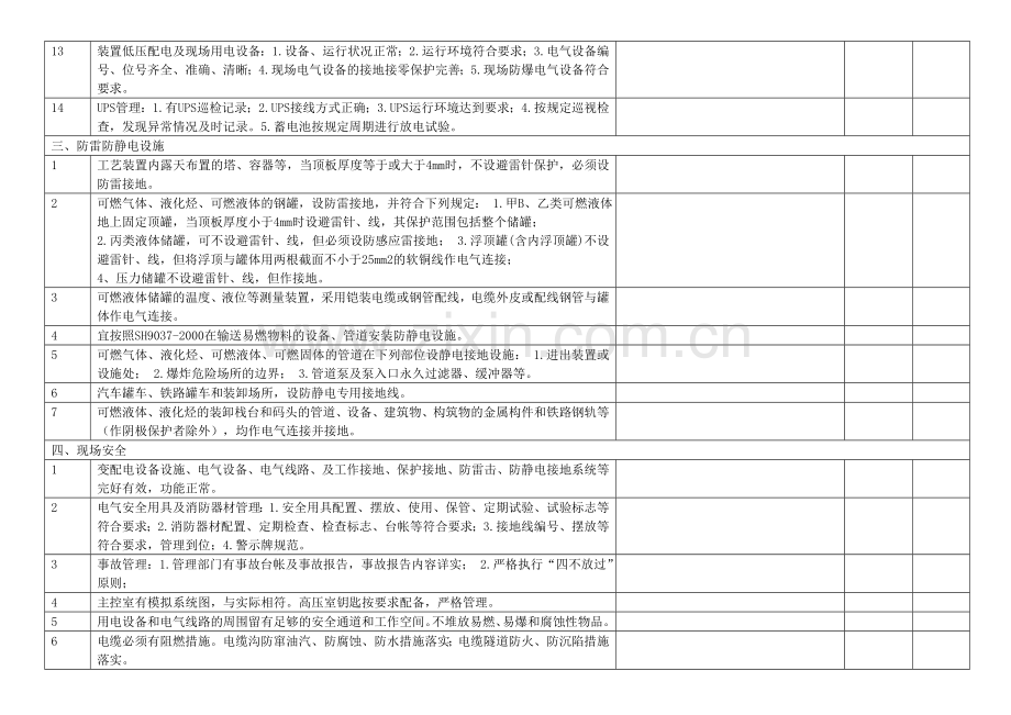 电气设备管理专项检查表8月上课讲义.doc_第3页