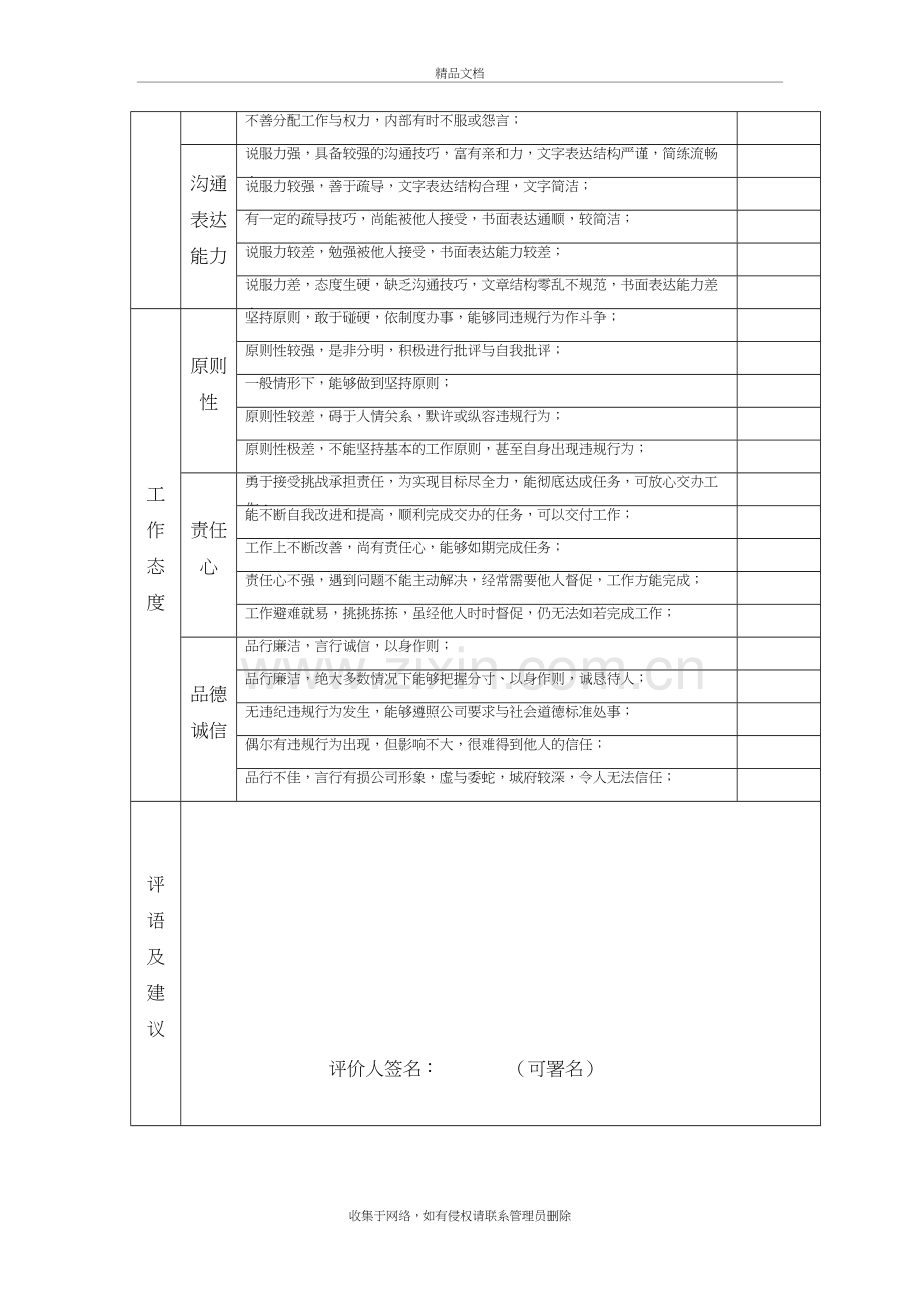 360度绩效评估表下级对上级教程文件.doc_第3页