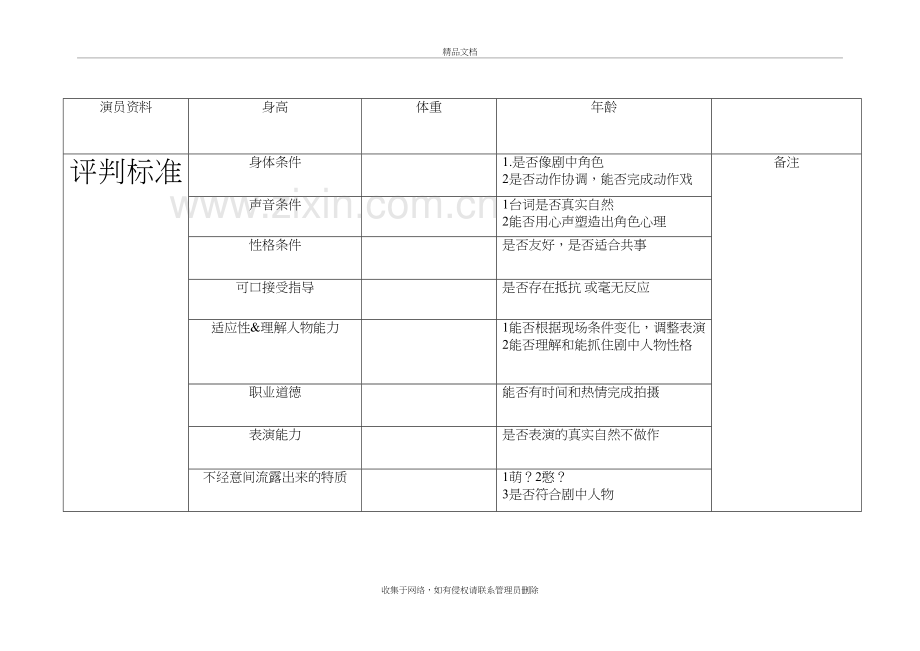 演员面试评定单培训资料.doc_第2页