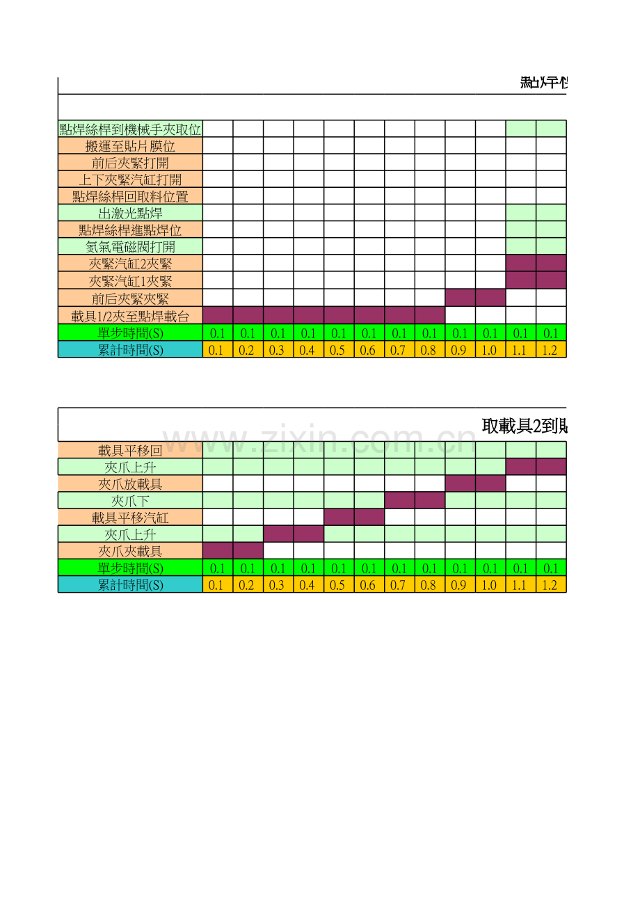 CN59-点焊时序图updated1229说课讲解.xls_第2页