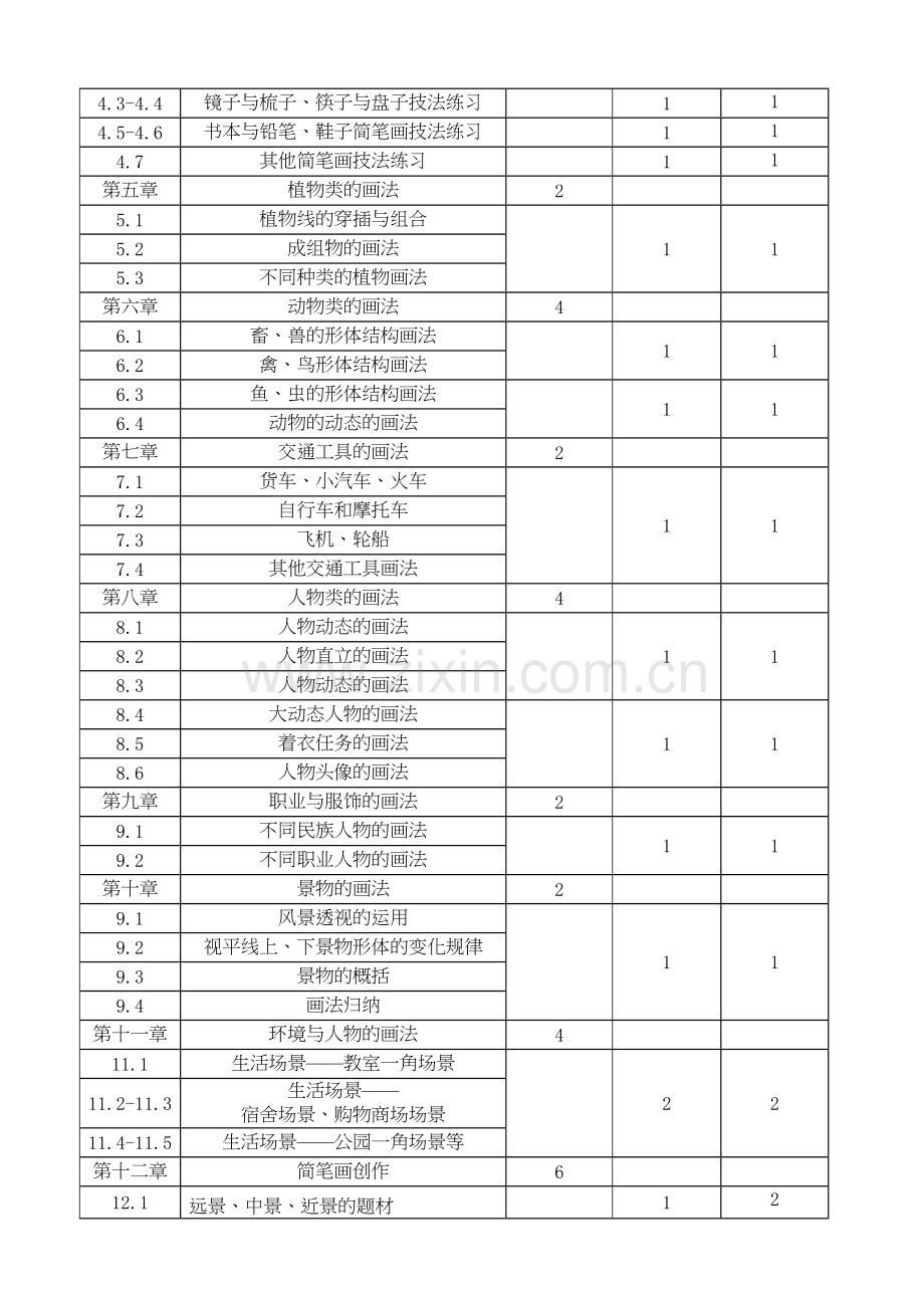 《简笔画》教学大纲教学提纲.doc_第3页