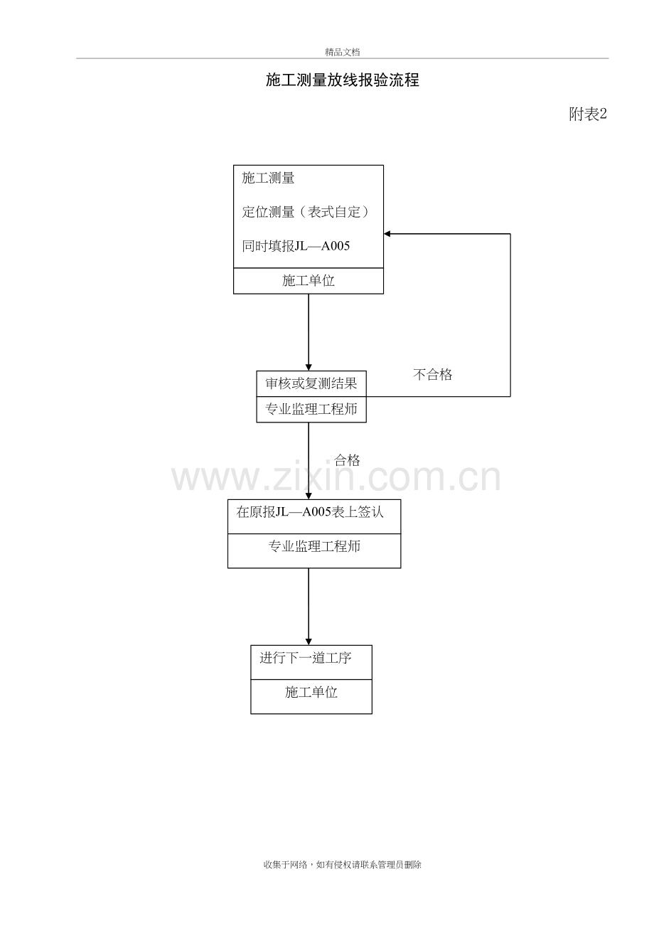 工程监理监理工作流程图(附表1-23)-2教学内容.doc_第3页