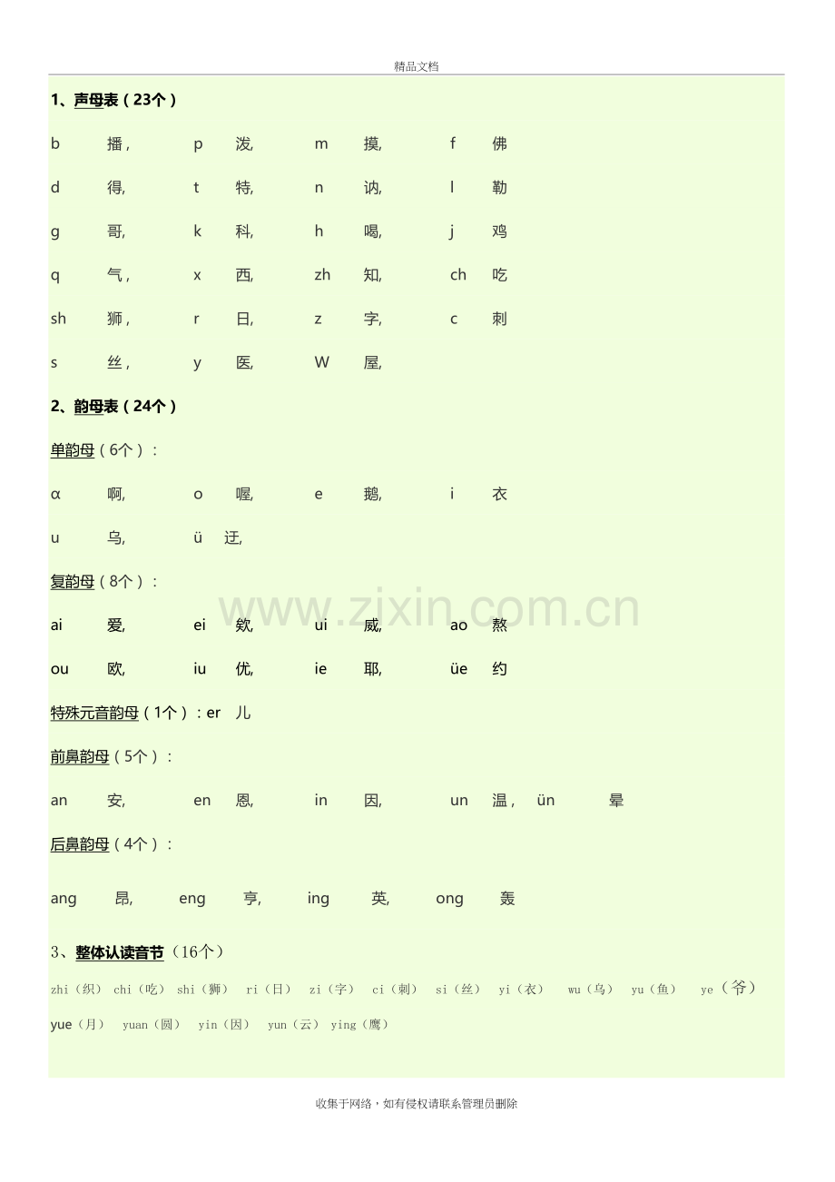 汉语拼音声调标注口诀word版本.doc_第3页