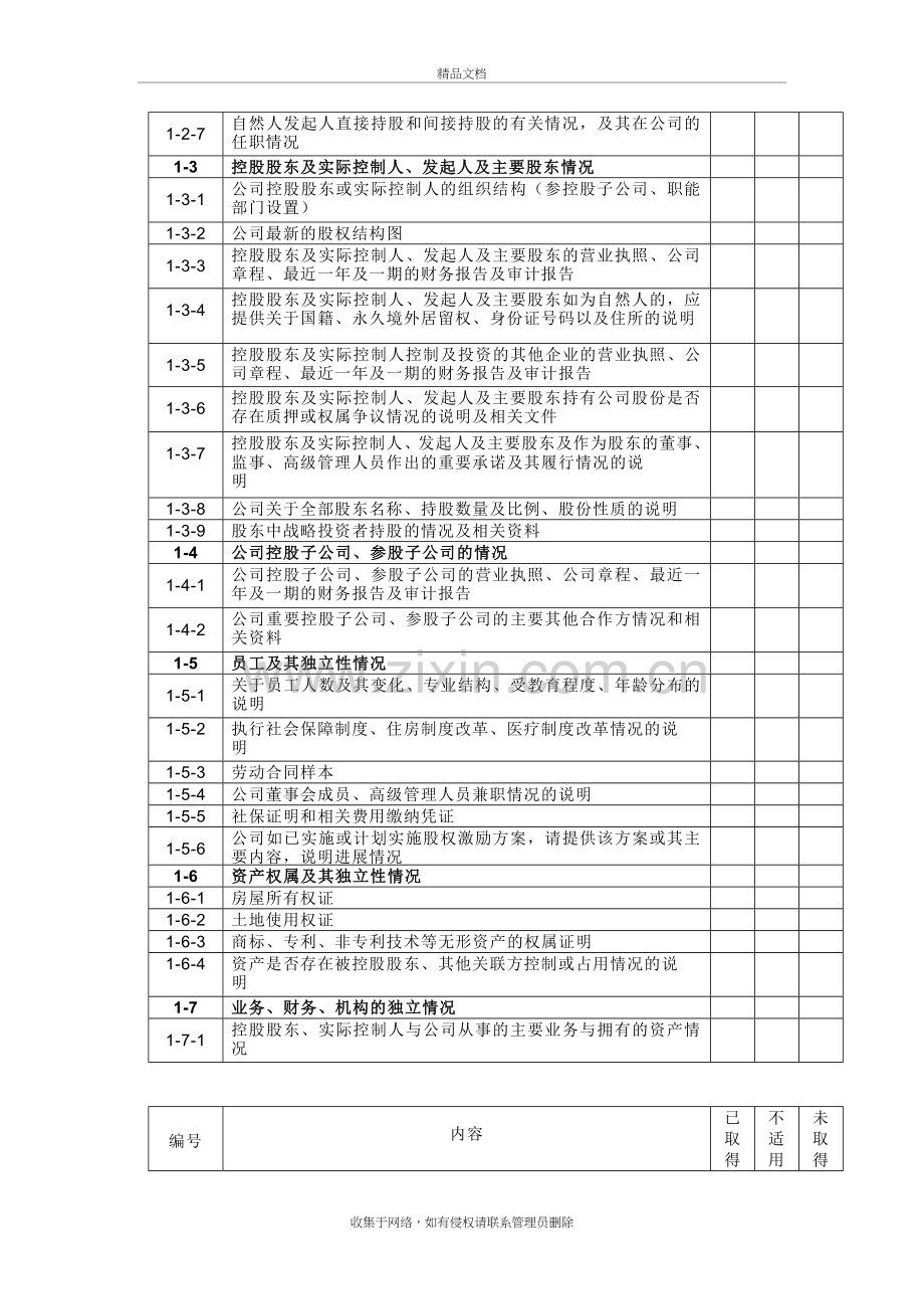 尽调清单模板资料.doc_第3页