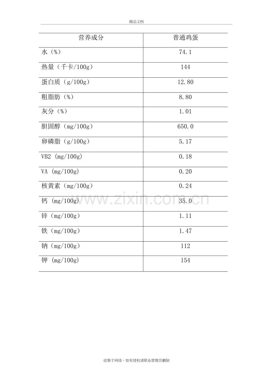 鸡蛋营养成分表doc资料.doc_第2页