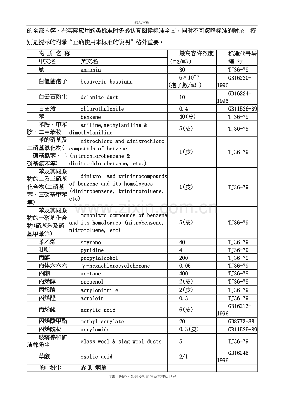 我国作业环境空气中有害物质容许浓度与职业接触生物限值教学提纲.doc_第3页