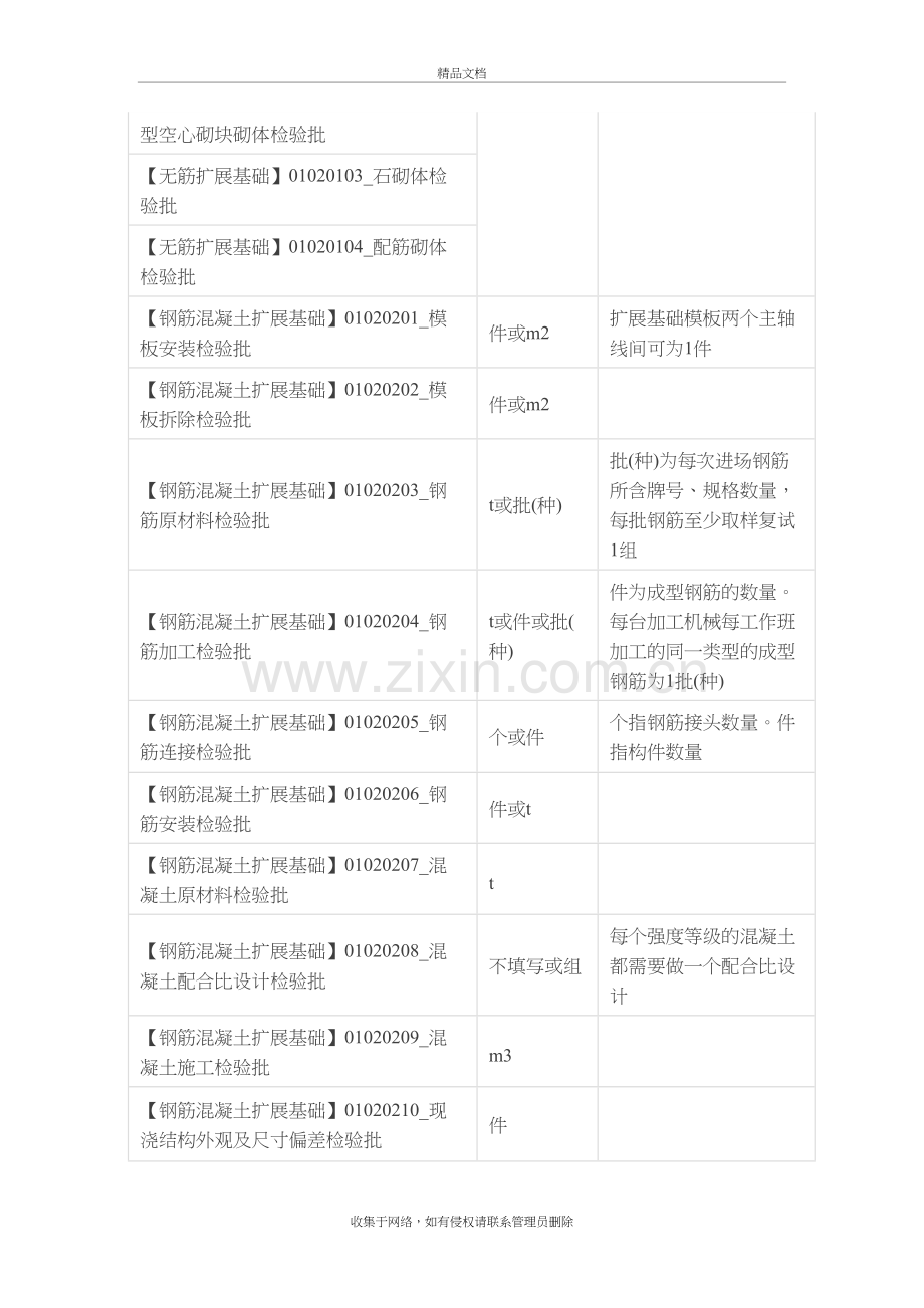 检验批容量填写教程文件.doc_第3页