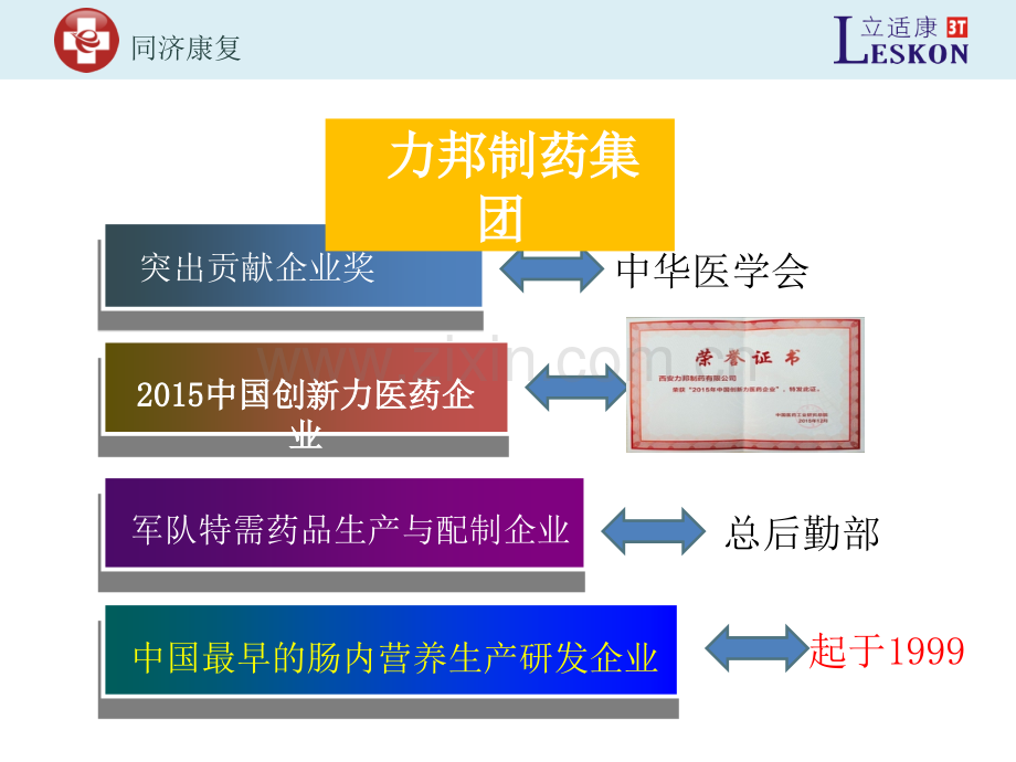 肠内营养肿瘤科交流07201ppt课件演示教学.ppt_第2页