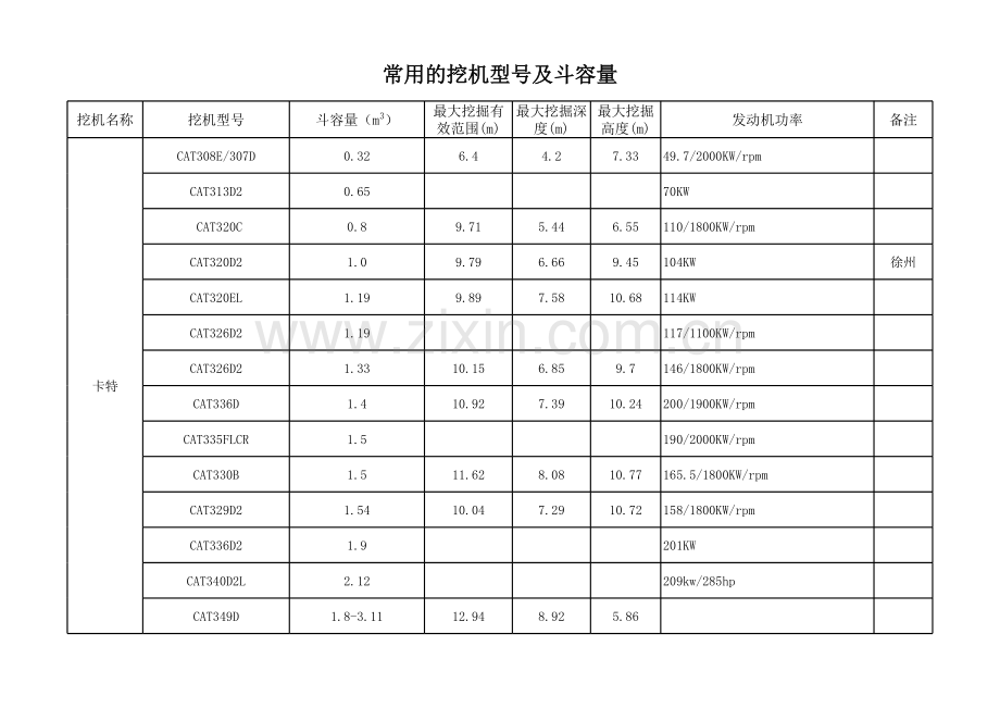 挖掘机斗容量划分教学内容.xls_第1页