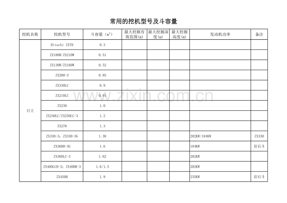 挖掘机斗容量划分教学内容.xls_第3页