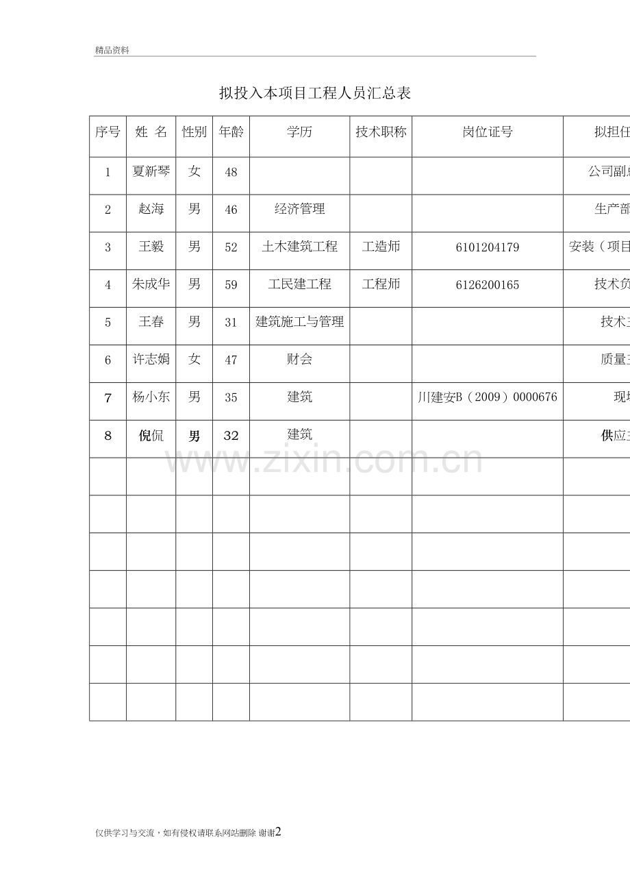 拟投入本项目工程人员汇总表教学内容.doc_第2页