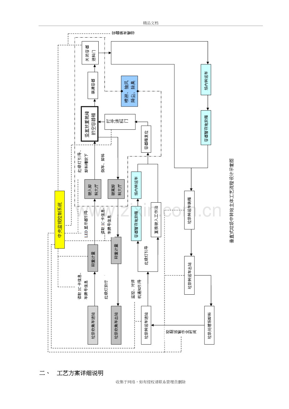 垂直垃圾中转站详细工艺方案设计教学提纲.doc_第3页