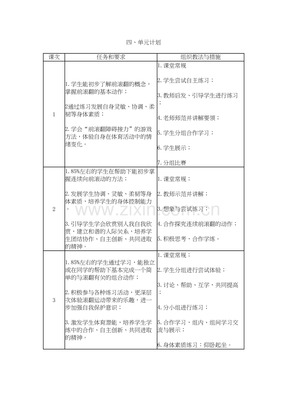 《蹲撑前滚翻》教学设计讲课稿.doc_第3页