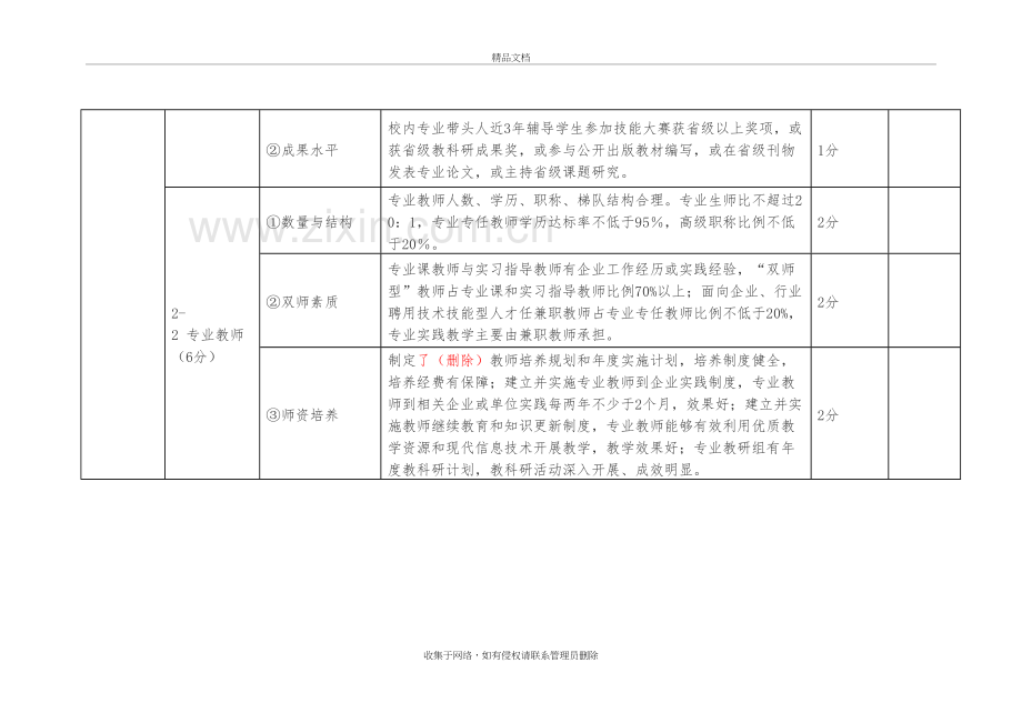 专业建设评估验收指标体系doc资料.docx_第3页