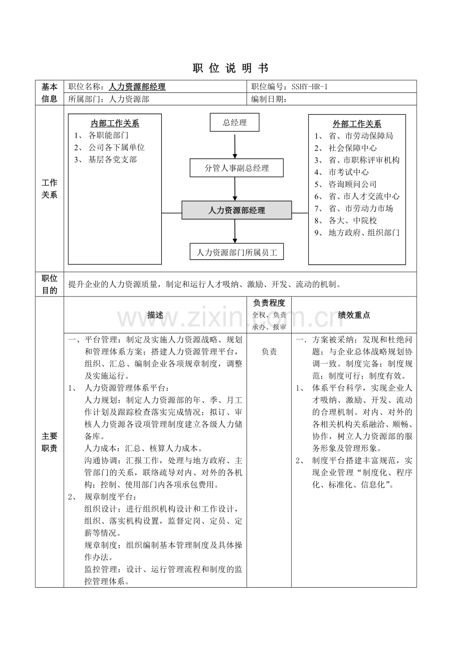 HR经理职位说明书——范例演示教学.doc_第1页