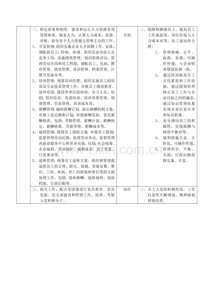 HR经理职位说明书——范例演示教学.doc_第2页