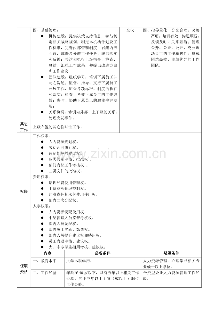 HR经理职位说明书——范例演示教学.doc_第3页