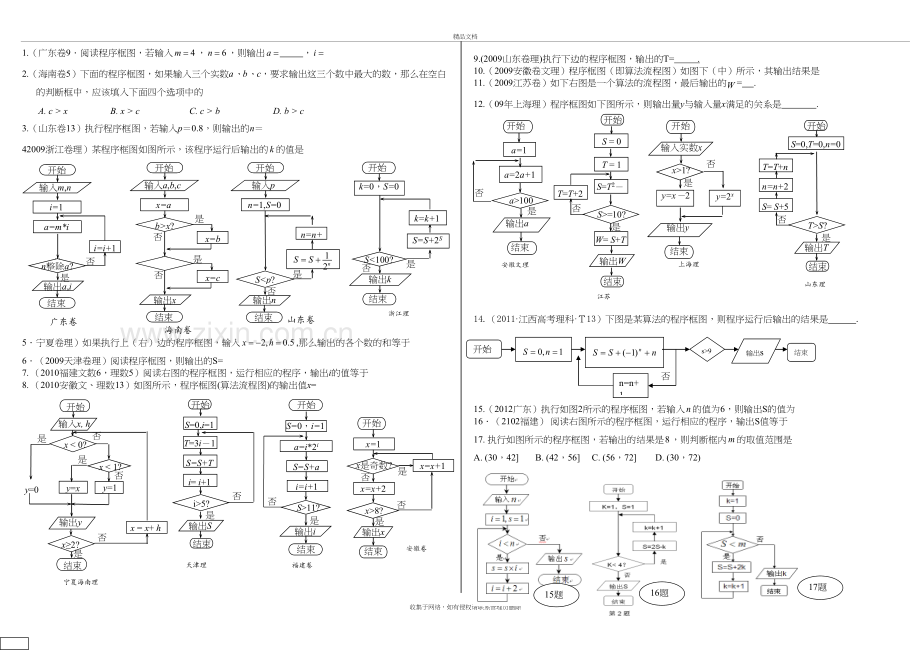 高考必考题---程序框图历年高考题整理培训讲学.doc_第2页