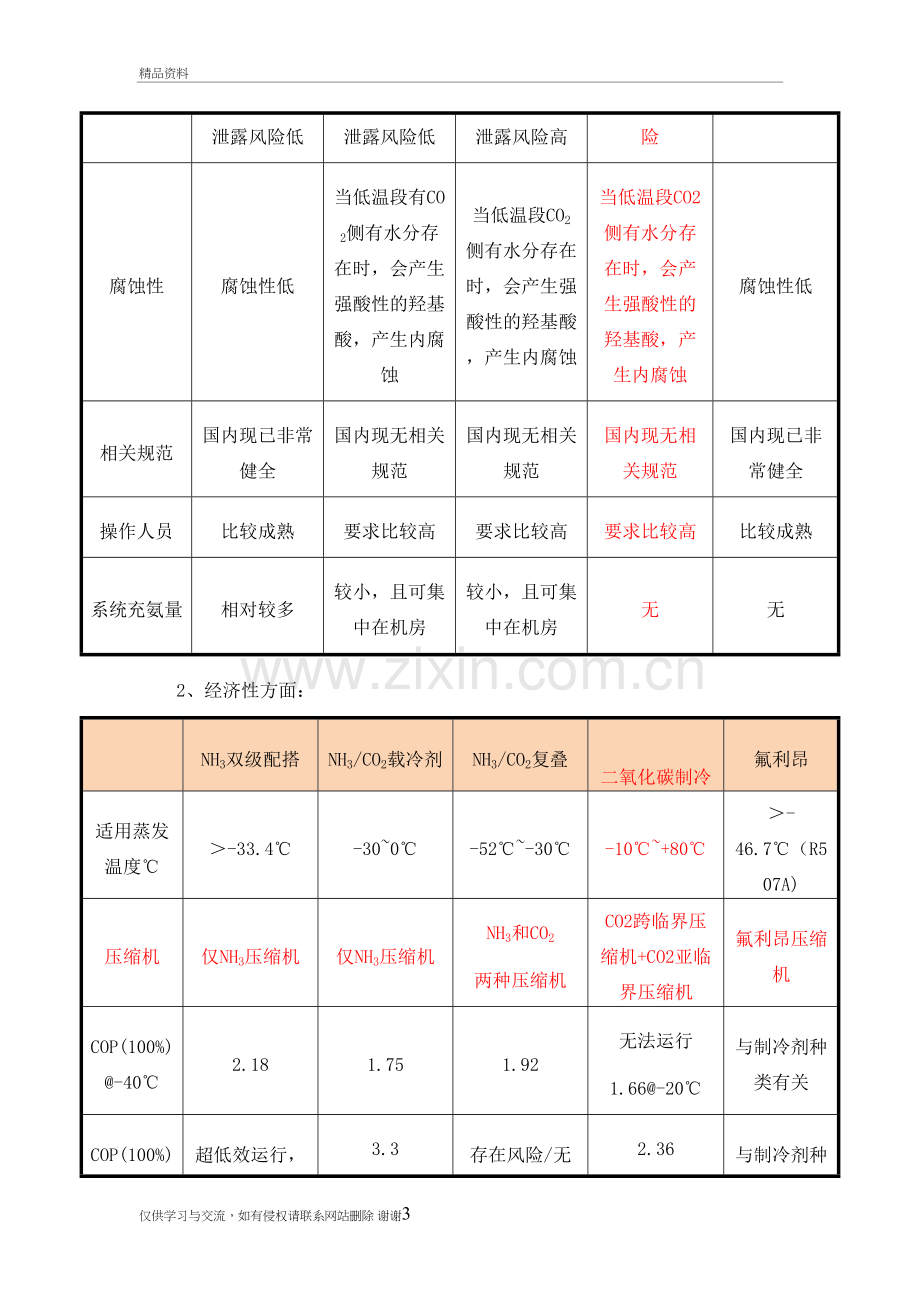 氨双级、氨+二氧化碳载冷、氨+二氧化碳复叠、二氧化碳制冷对比表：备课讲稿.doc_第3页