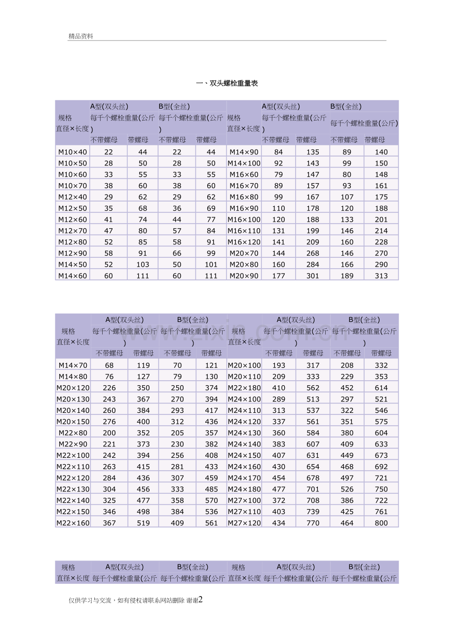 螺母重量教学文案.doc_第2页