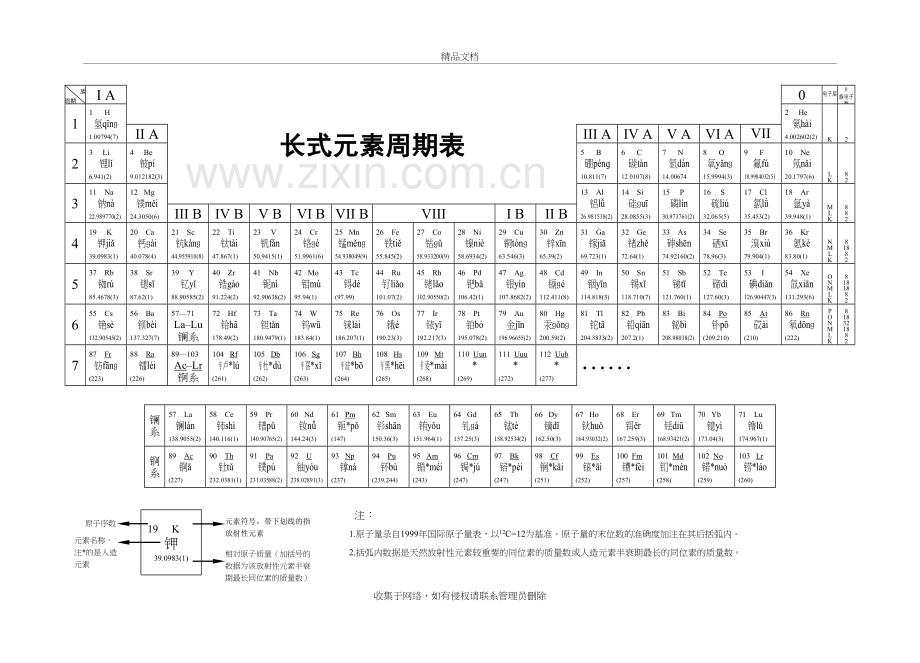 带拼音的元素周期表教程文件.doc_第2页