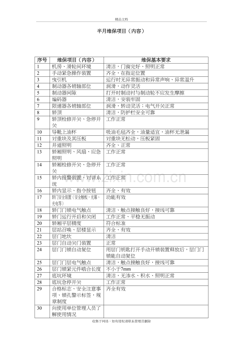 电梯维修保养记录表教学内容.doc_第2页