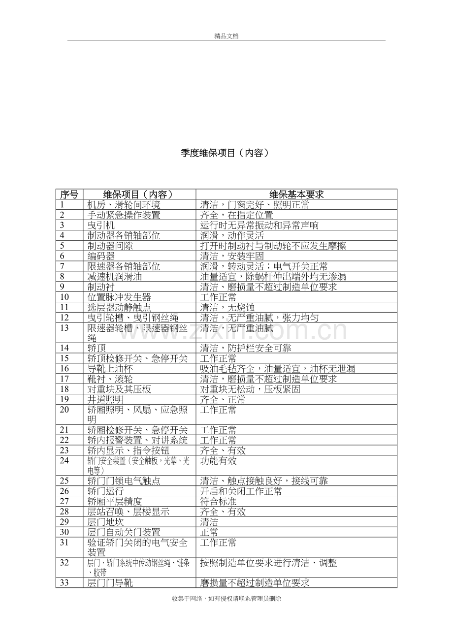 电梯维修保养记录表教学内容.doc_第3页