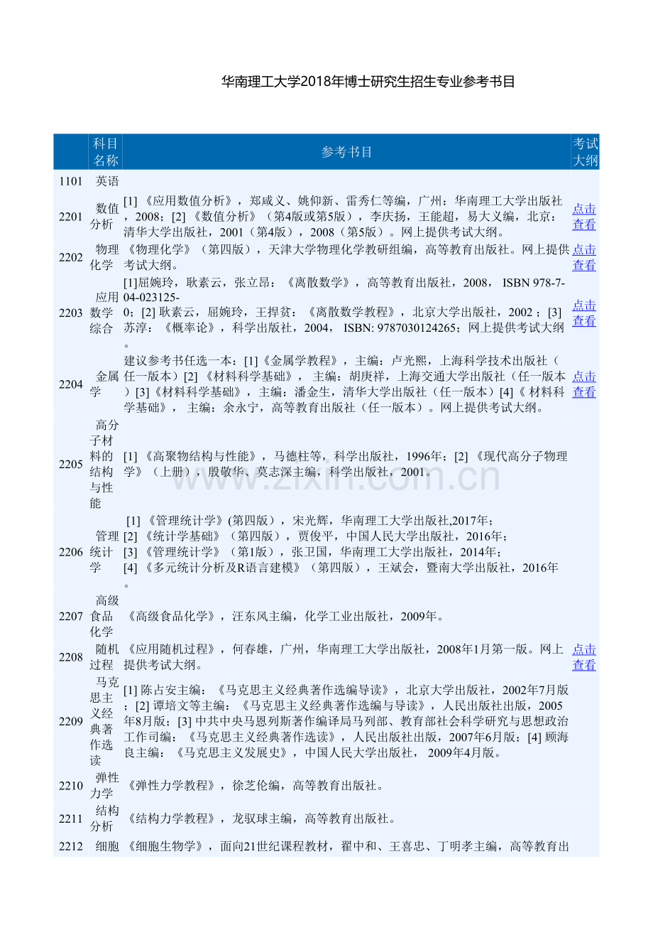 华南理工大学2018年博士研究生招生专业参考书目复习过程.doc_第2页