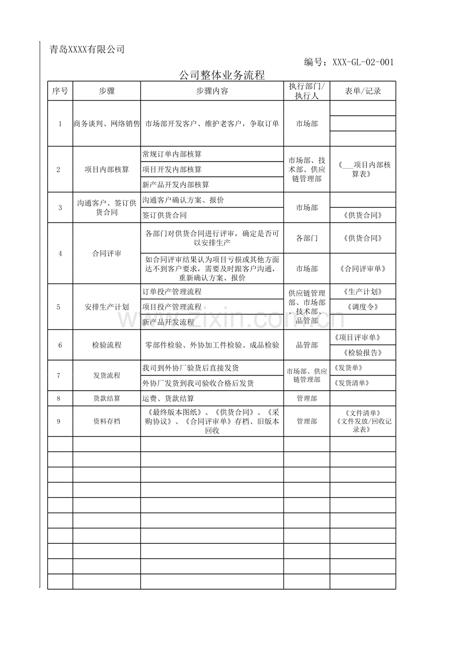 公司流程及流程图---整体业务流程word版本.xls_第2页