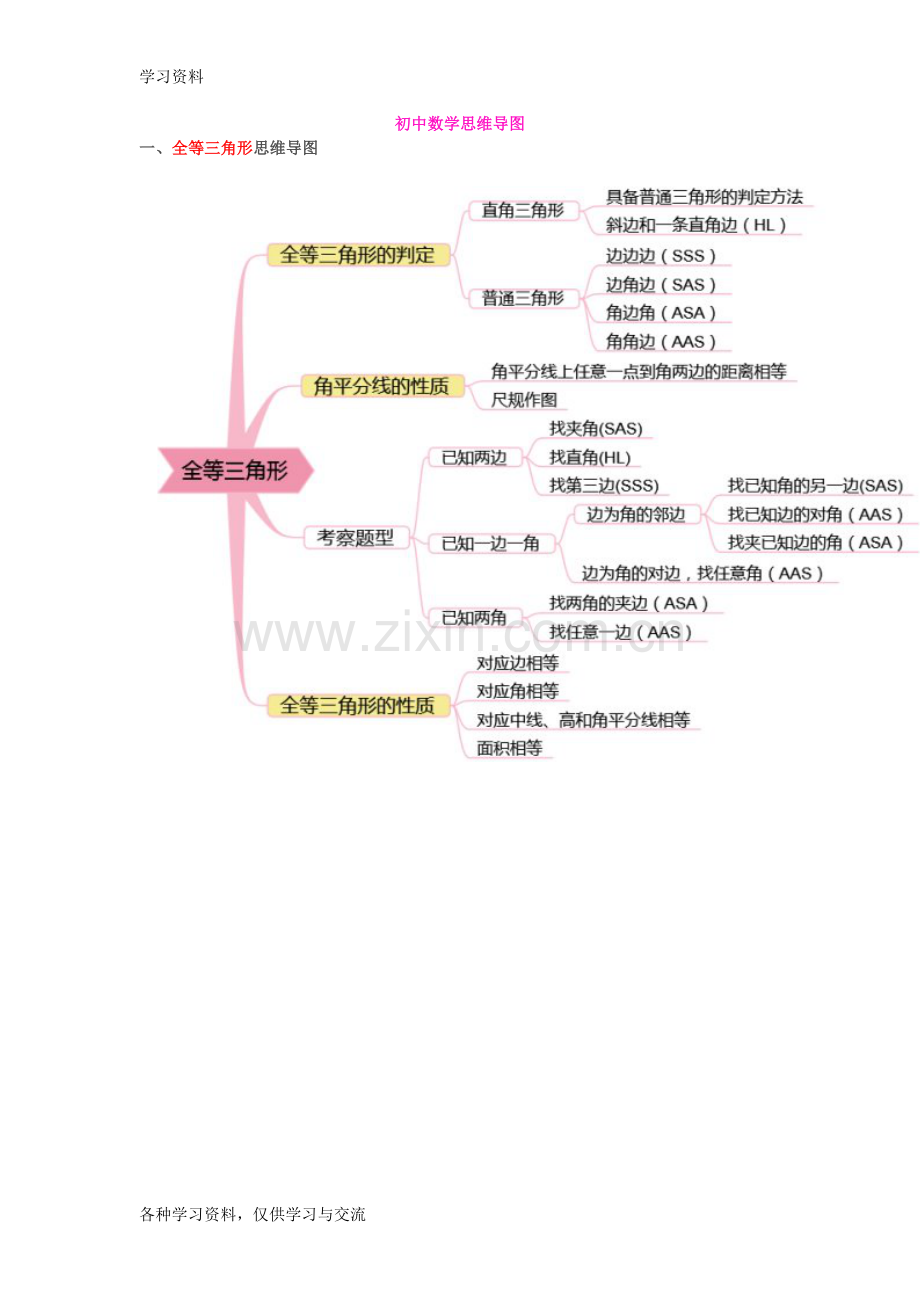 人教版初中数学思维导图分析说课材料.doc_第1页