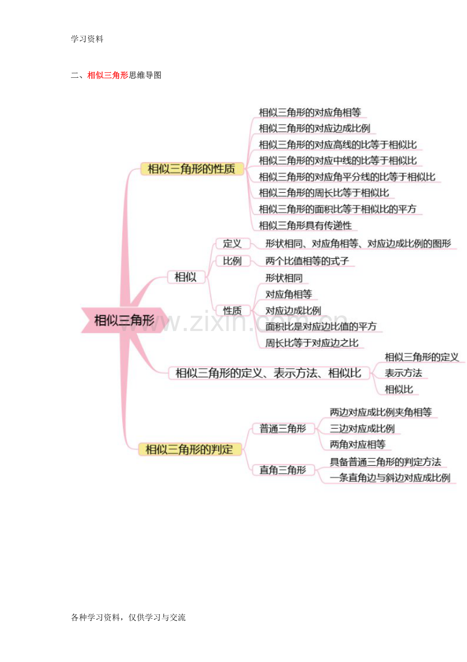 人教版初中数学思维导图分析说课材料.doc_第2页