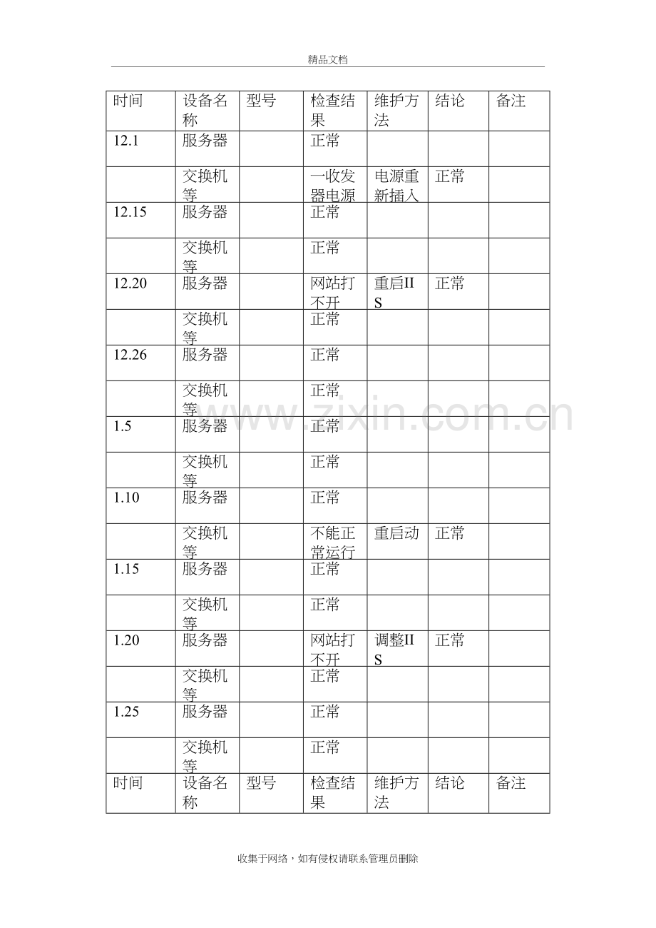 设施设备检查、维护记录培训资料.doc_第3页