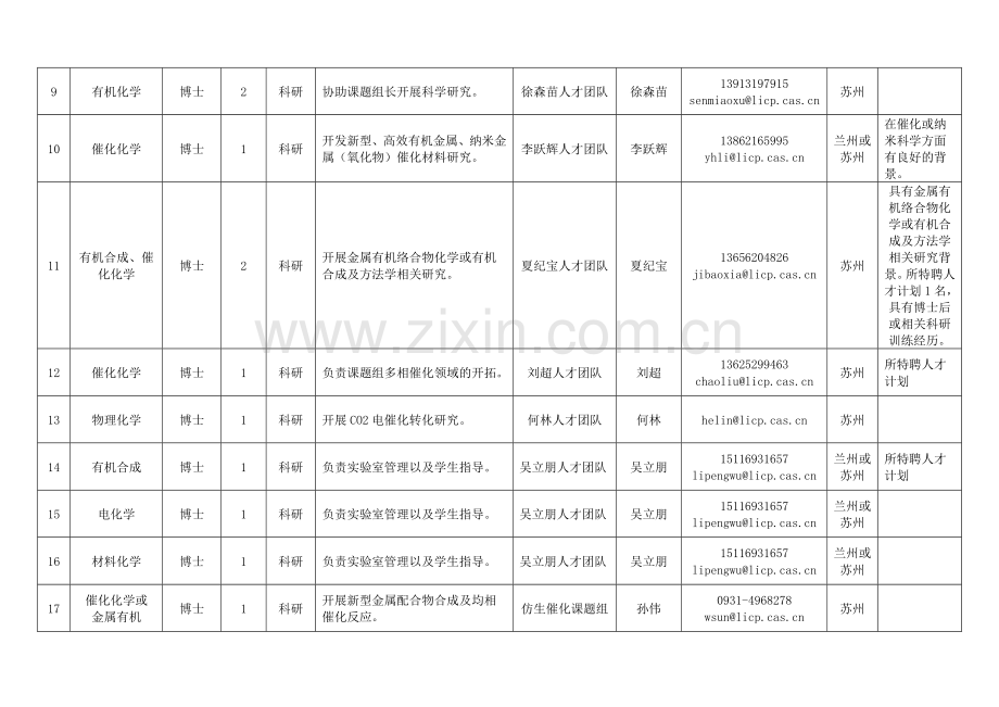 中国科学院兰州化学物理研究所2019年人才需求计划复习课程.doc_第2页