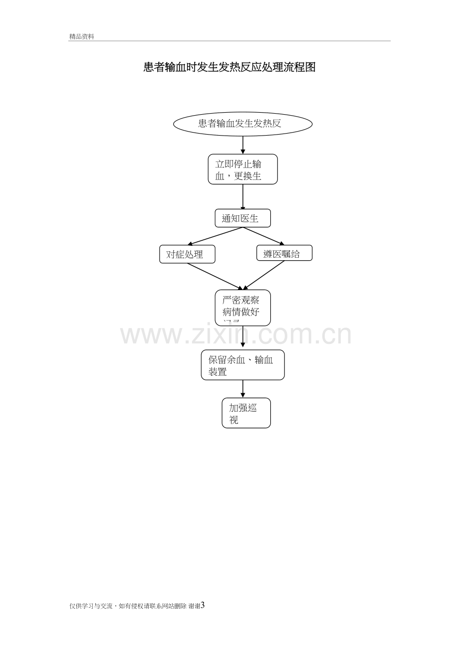 患者输血时发生发热反应的预防与处理流程复习过程.doc_第3页