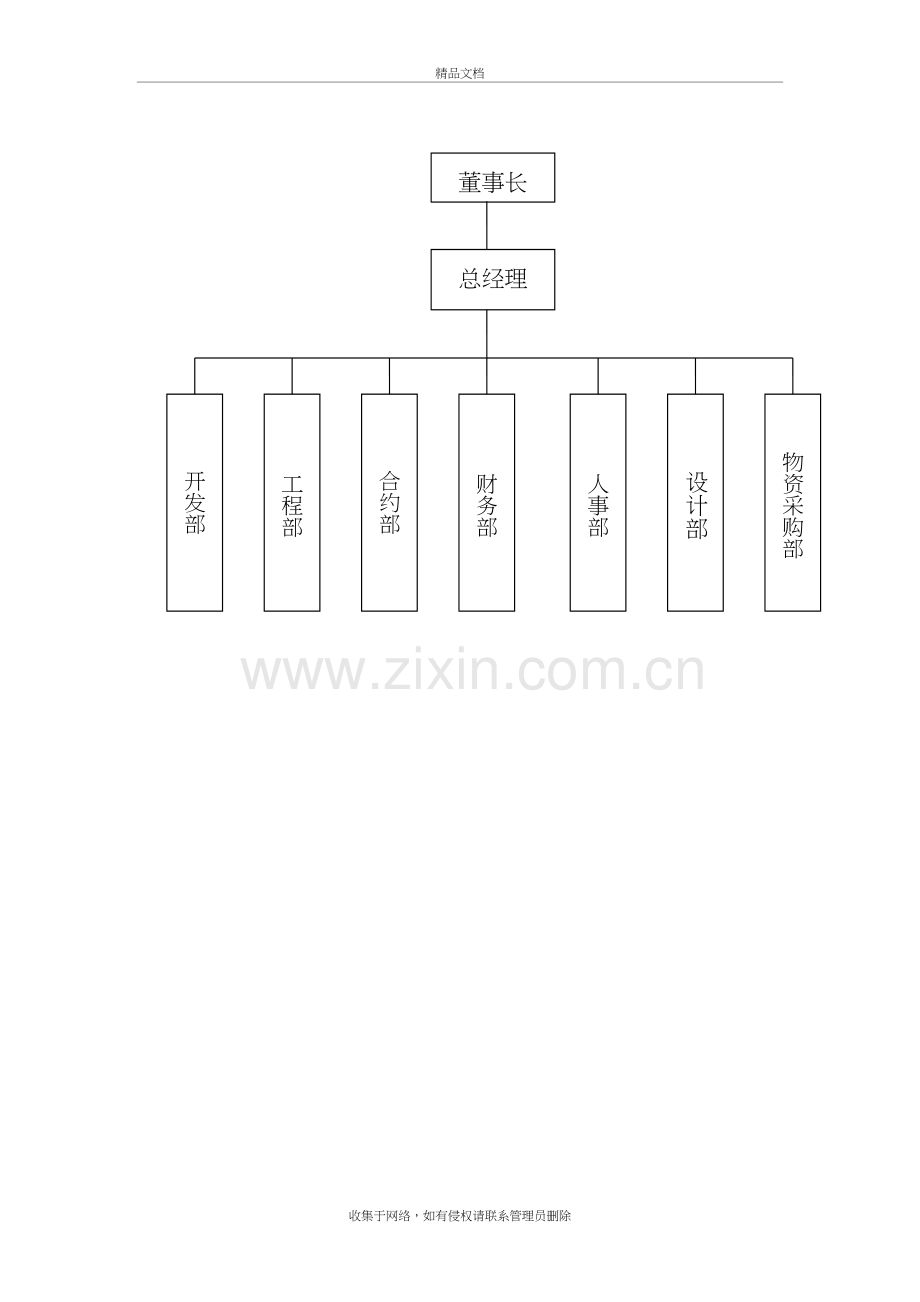 公司组织结构图Word模板word版本.doc_第2页