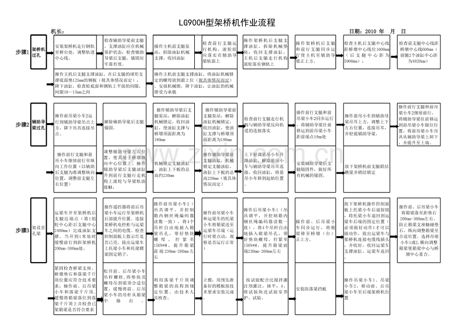 架桥机作业流程图xin复习进程.xls_第1页